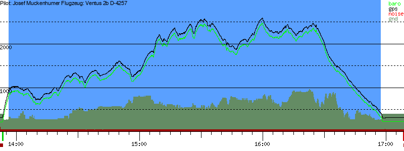 Barometer